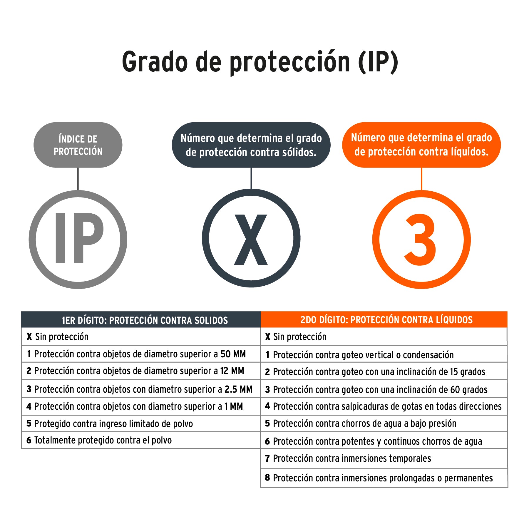 Linterna LED Plastica Recargable 200 lm Truper