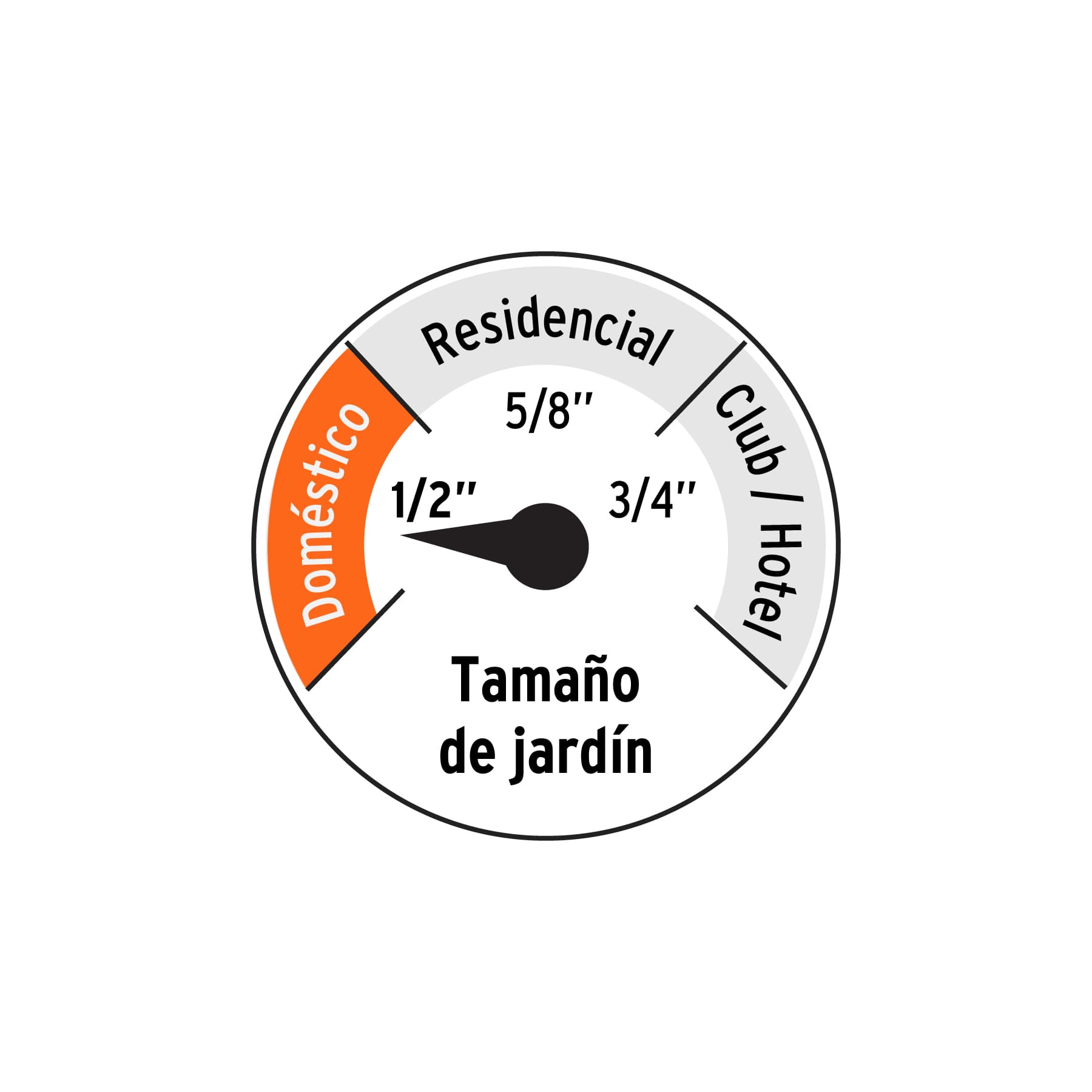 Manguera Super Reforzada 4 Capas Conexiones Metal 1/2" Rollo 25 Metros Truper