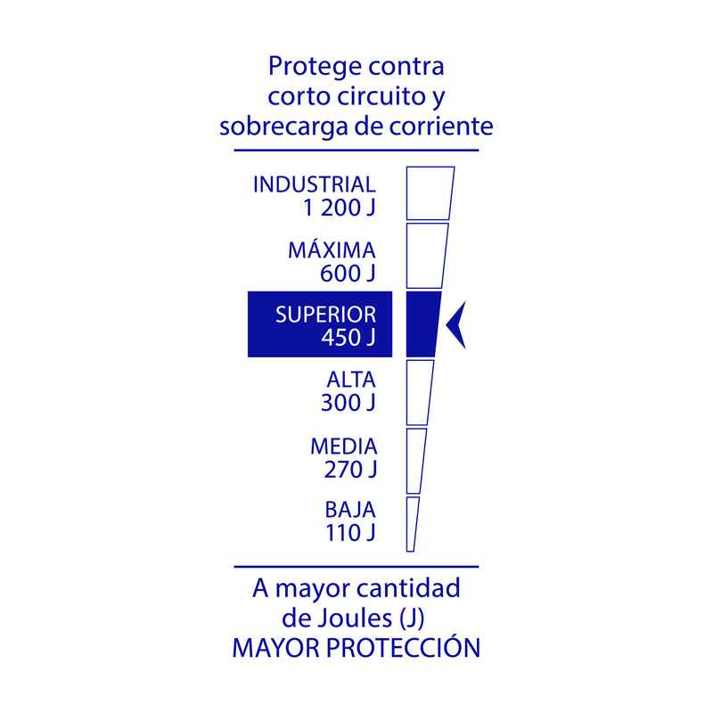 Multicontacto Barra 6 Entradas 14 AWG Supresor de Picos 450 Joules Volteck Negro