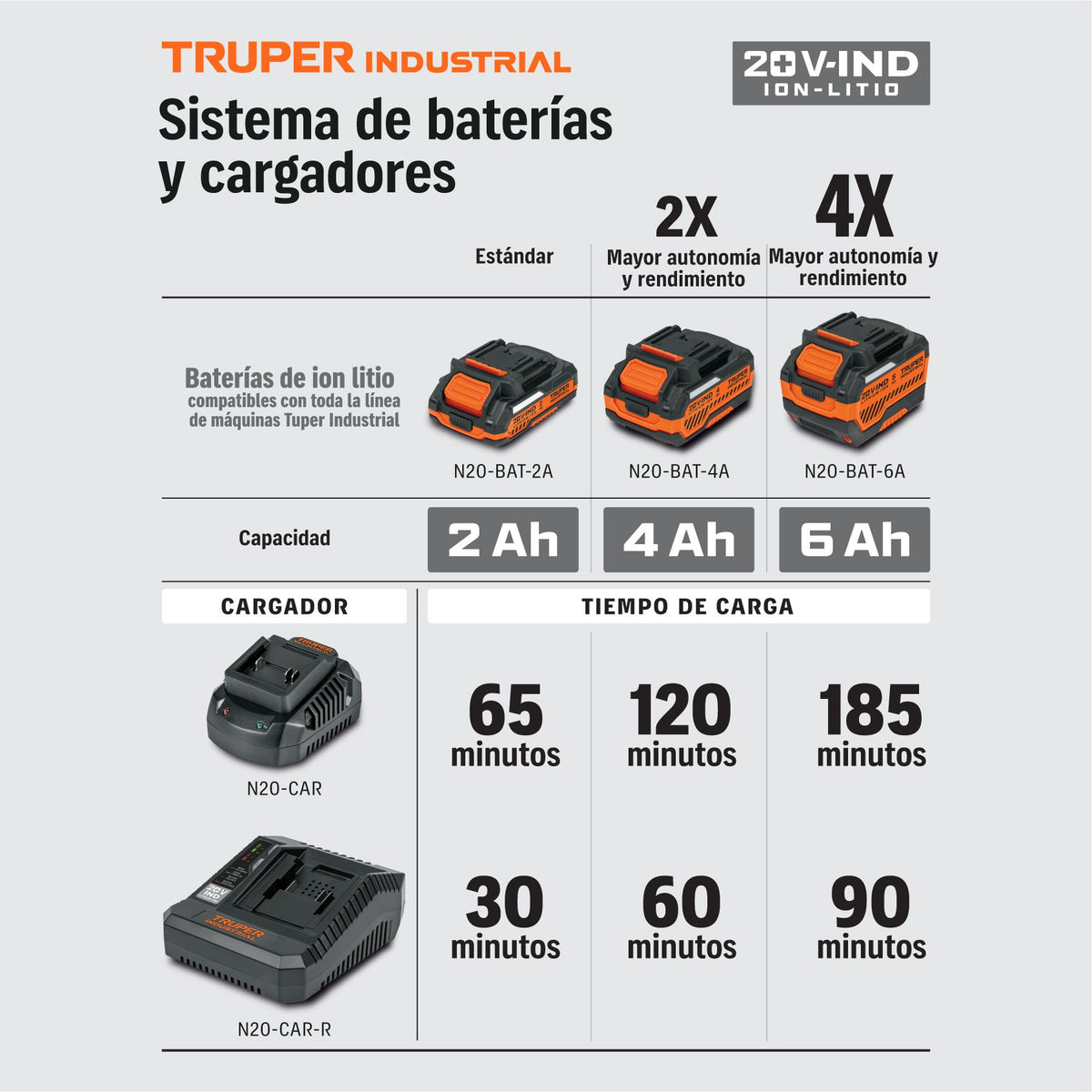 Rotomartillo Inalambrico 20 Volts 1/2"  Alto Torque 150Nm Sin Accesorios TRUPER INDUSTRIAL