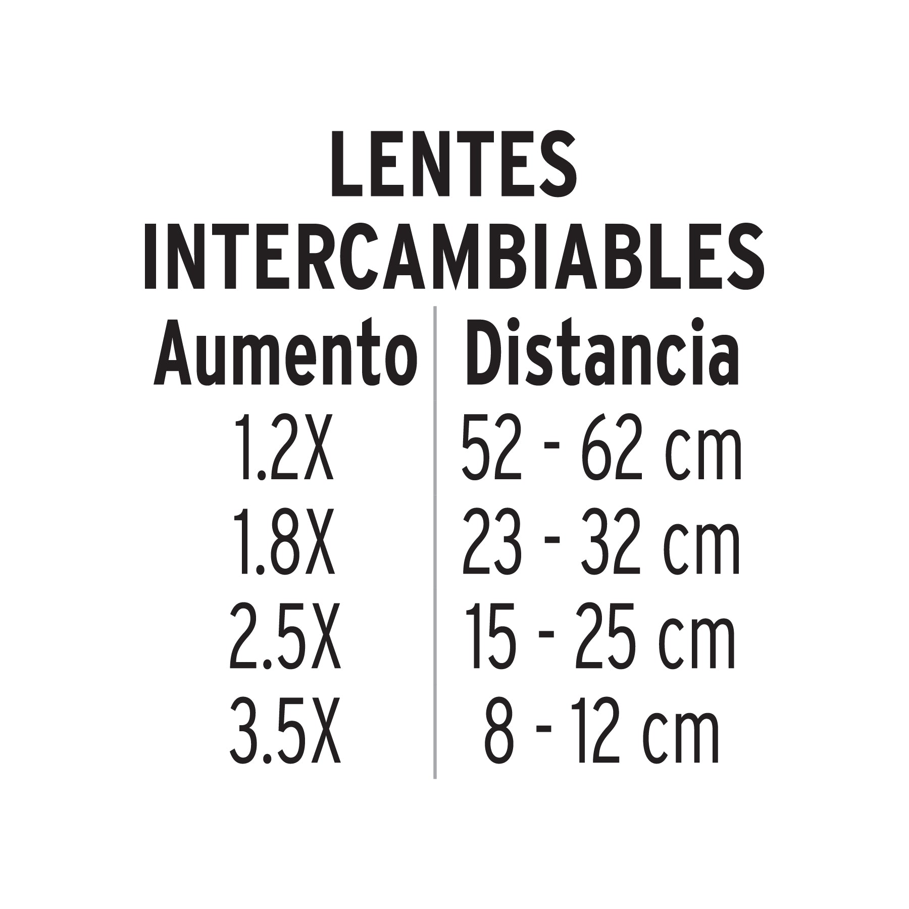 Lupa Optovisor de 3 Leds Pretul