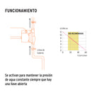 Bomba Presurizadora para Agua 1/3 HP Truper