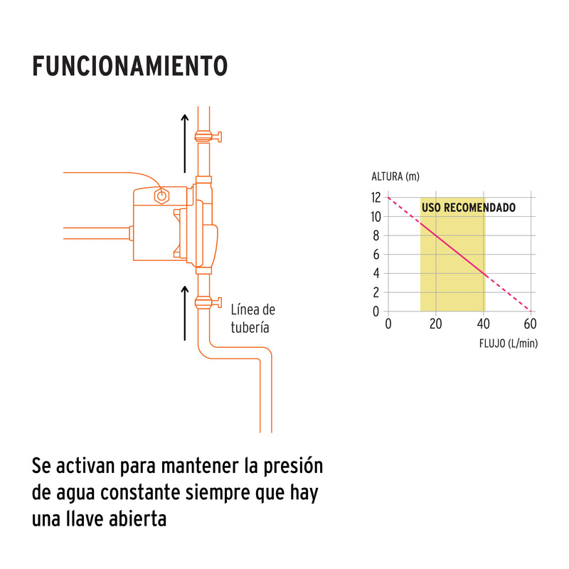 Bomba Presurizadora para Agua 1/3 HP Truper