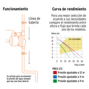 Bomba Presurizadora para Agua 1/3 HP con Sensor Regulable Truper