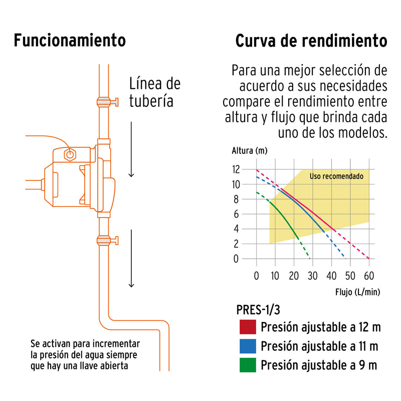 Bomba Presurizadora para Agua 1/3 HP con Sensor Regulable Truper