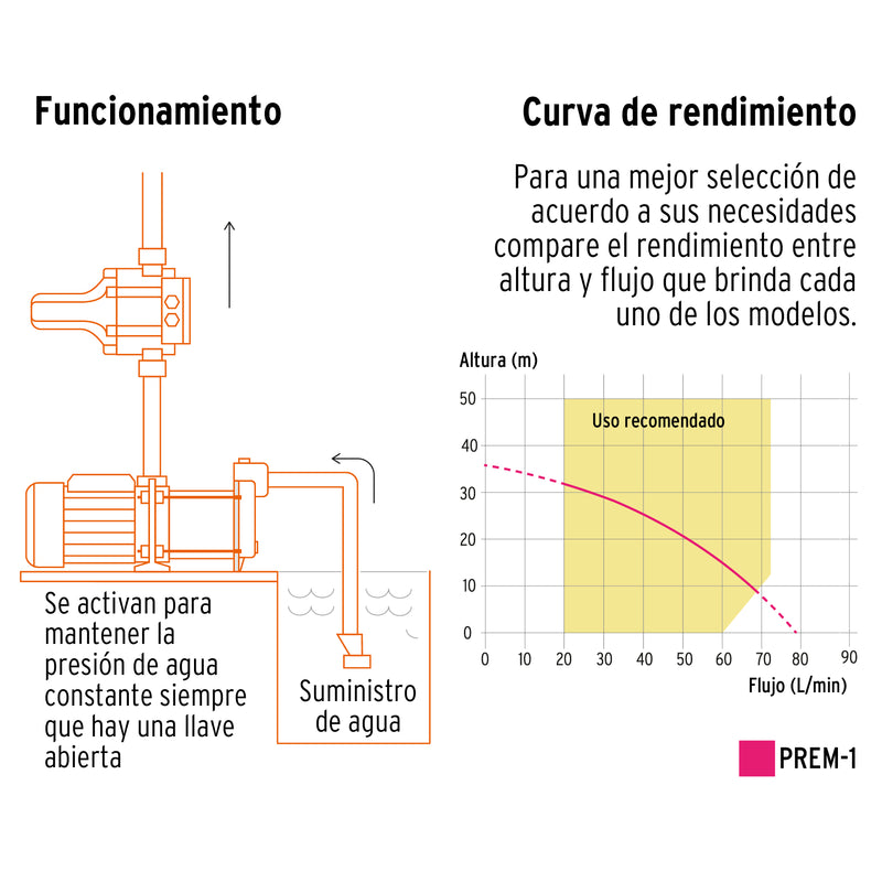 Bomba Presurizadora para Agua 1 HP Multietapas con Control Truper