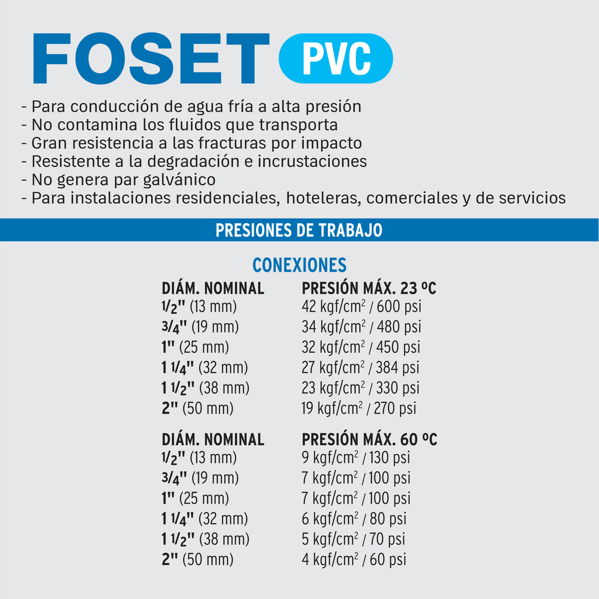 Tapon Capa Roscable PVC Hidraulico FOSET 1"