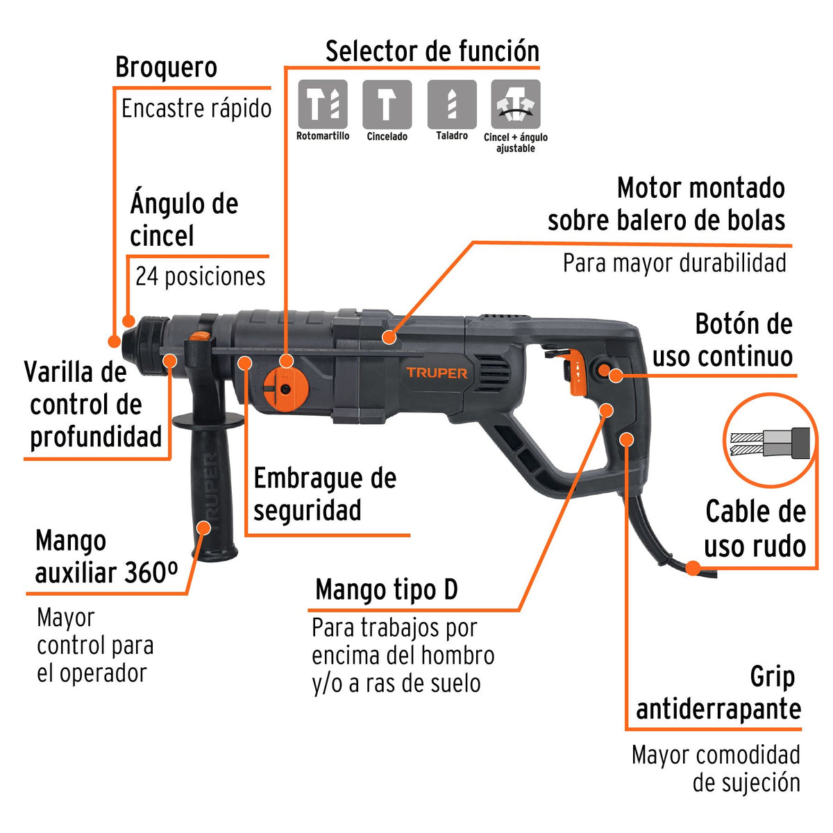Rotomartillo SDS Plus 3.5 Joules Mango Tipo "D" TRUPER INDUSTRIAL