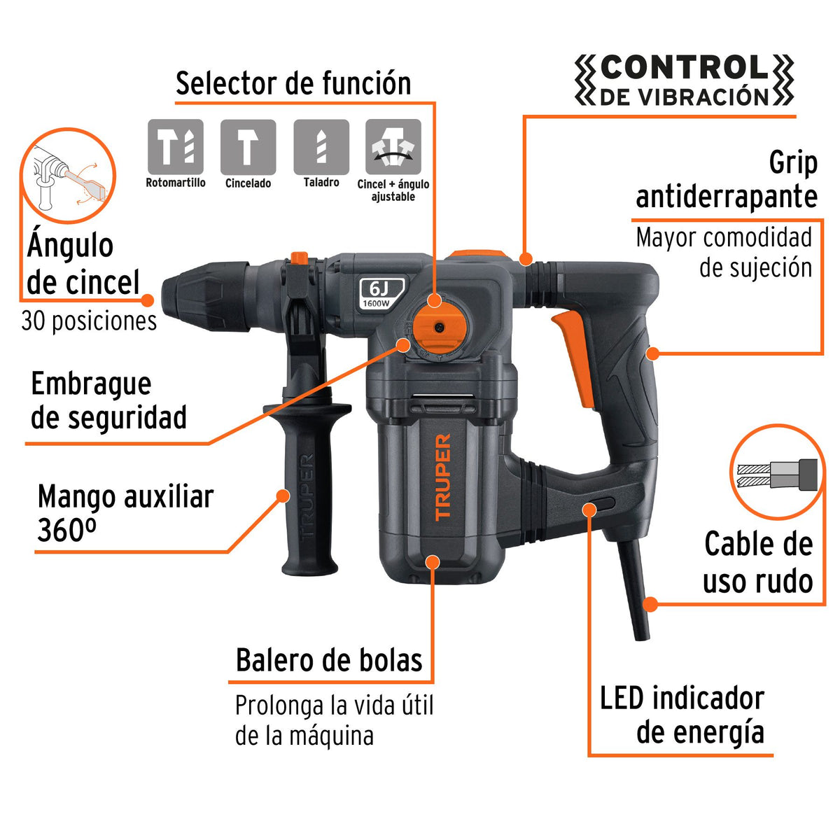 Rotomartillo SDS Plus 6 Joules TRUPER INDUSTRIAL