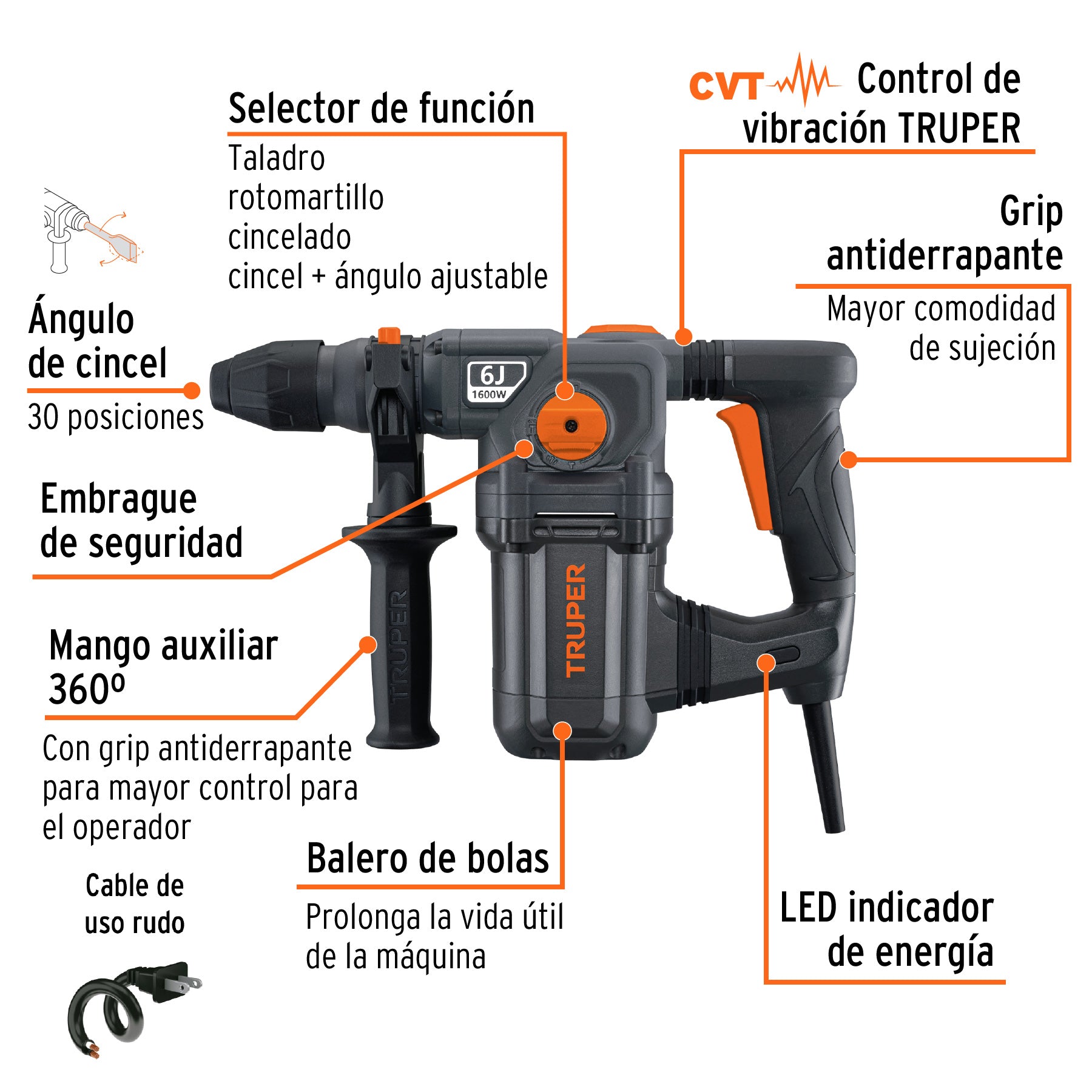 Rotomartillo SDS Plus 6 Joules 1,600 Watts Truper Industrial