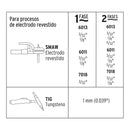 Soldadora Inversora Proceso SMAW y TIG 130 A Bi-Voltaje Pretul