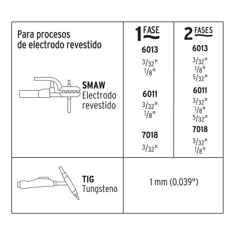 Soldadora Inversora Proceso SMAW y TIG 130 A Bi-Voltaje Pretul