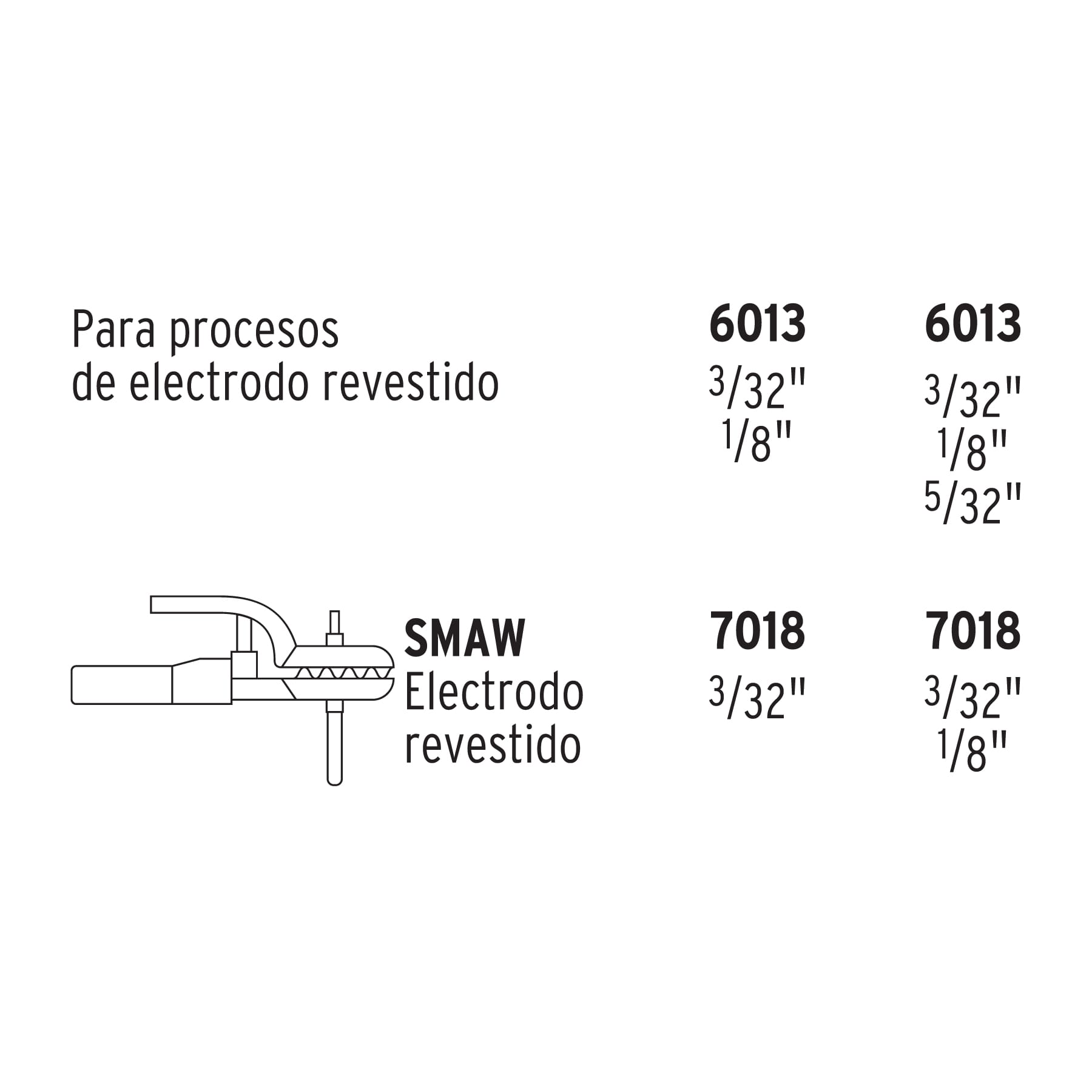 Soldadora Inversora Proceso SMAW 130 A Bi-Voltaje Truper