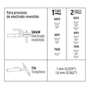 Soldadora Inversora Proceso SMAW y TIG 160 A Bi-Voltaje Pretul
