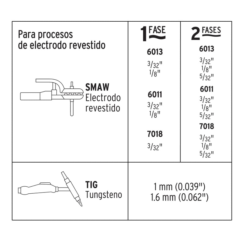 Soldadora Inversora Proceso SMAW y TIG 160 A Bi-Voltaje Pretul