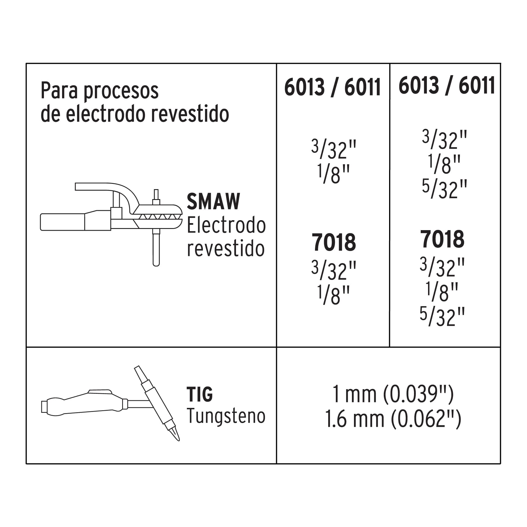 Soldadora Inversora Proceso SMAW y TIG 160 A Bi-Voltaje Truper