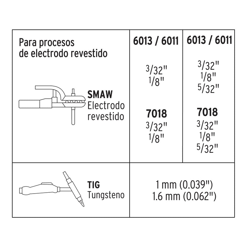 Soldadora Inversora Proceso SMAW y TIG 160 A Bi-Voltaje Truper