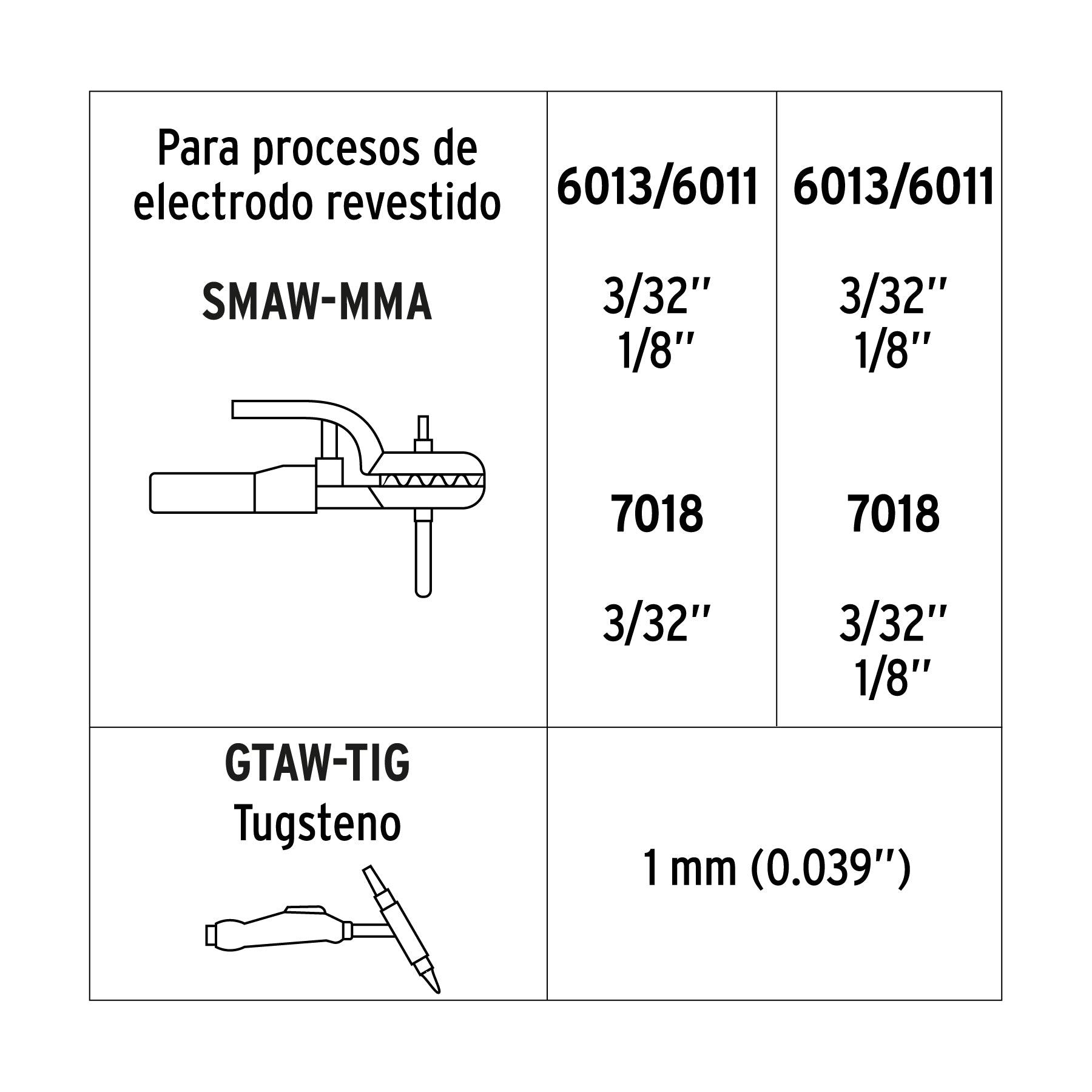 Soldadora Inversora Proceso SMAW (MMA) y GTAW (TIG) 130 A BI-VOLTAJE Truper (Copia)