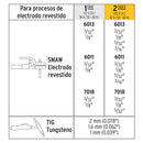 Soldadora Inversora Proceso SMAW y TIG 200 A Bi-Voltaje Pretul