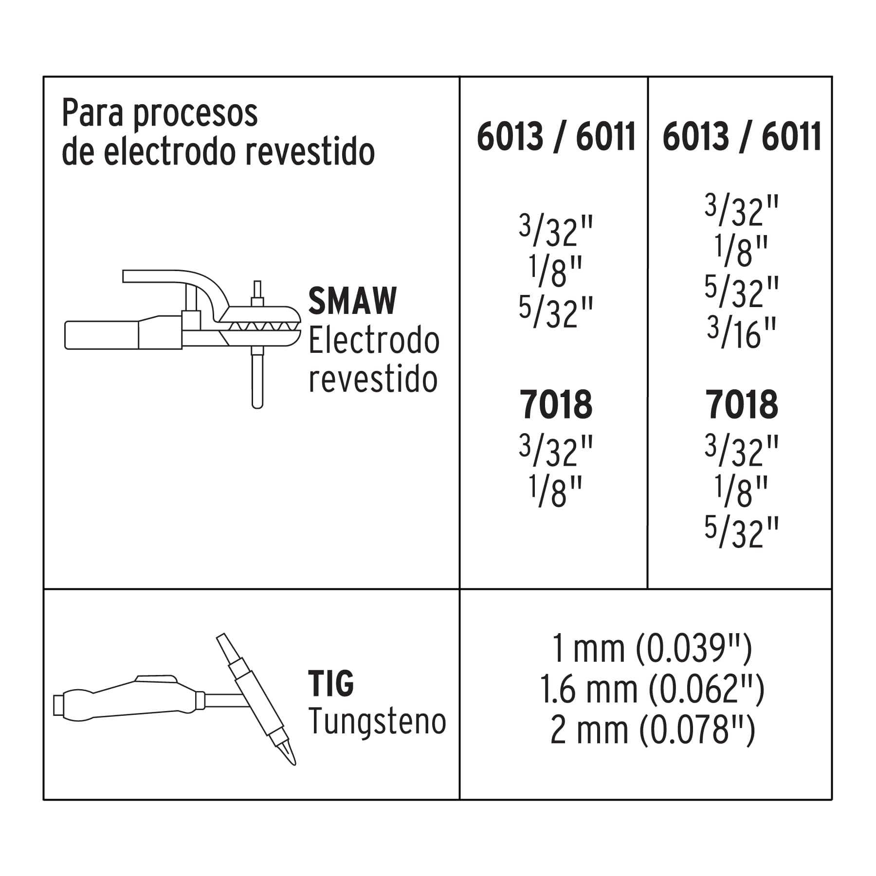Soldadora Inversora Proceso SMAW y TIG 200 A Bi-Voltaje Truper