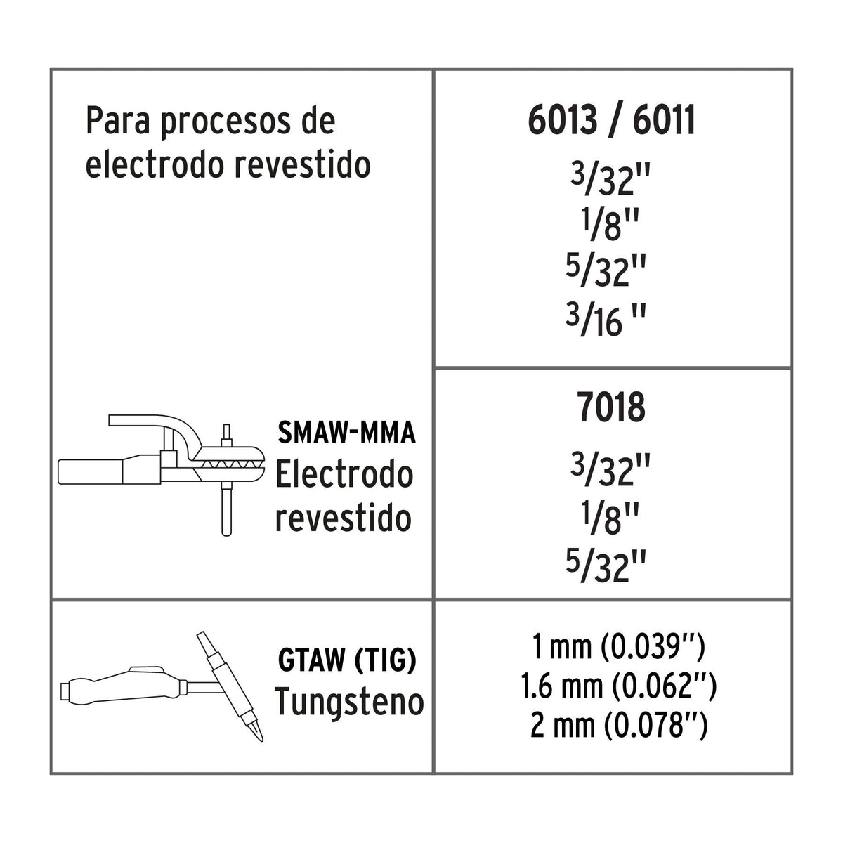 Soldadora Inversora SMAW y GTAW 200A 220V TRUPER EXPERT