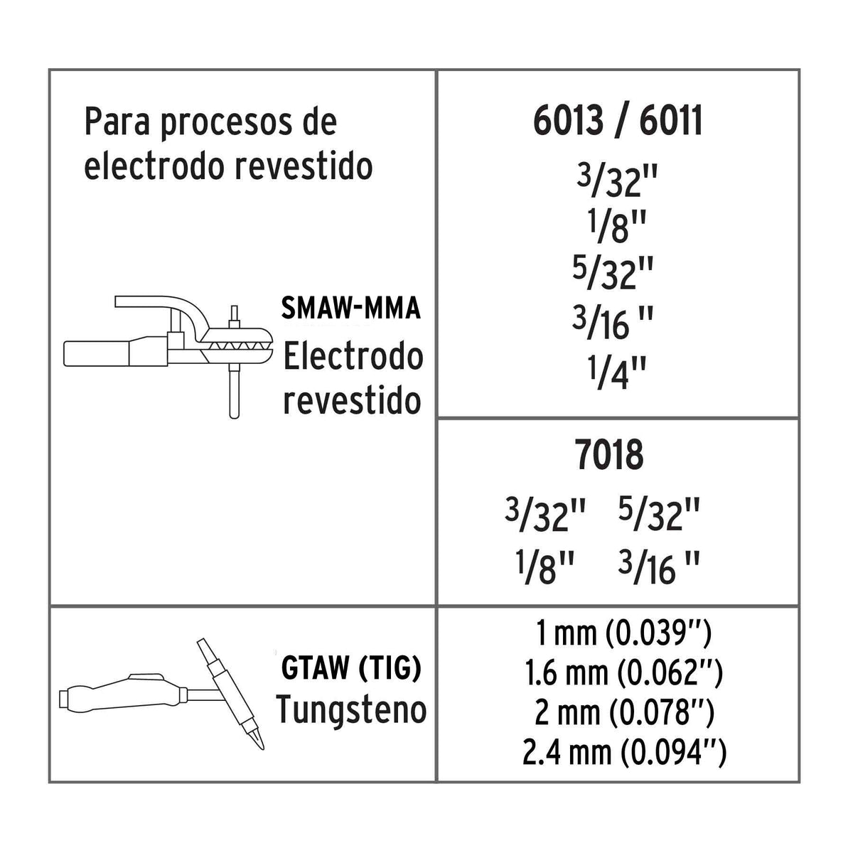 Soldadora Inversora SMAW y GTAW 250A 220V TRUPER EXPERT