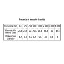 Tapon Auditivo Triple Barrera Truper