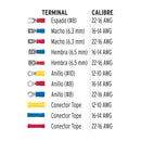 Terminales Aisladas Para Cable Juego con 55 Piezas Volteck