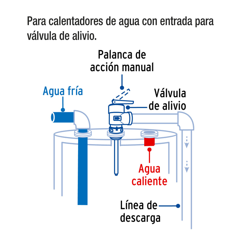 Valvula de Alivio Foset 3/4" para Boiler