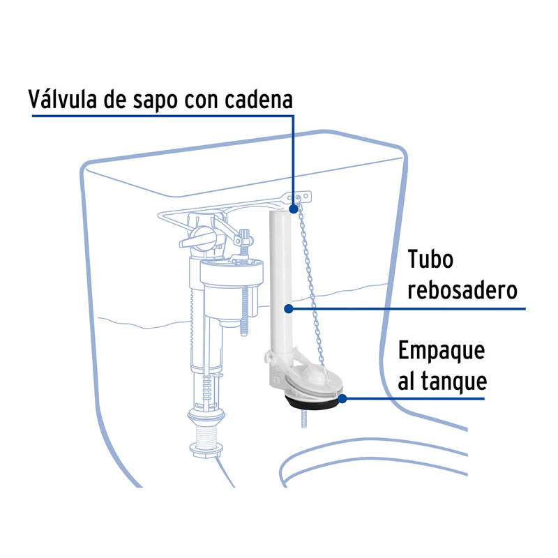 Contra Rebozadero para Sanitario de 2" de 1 Pieza Foset