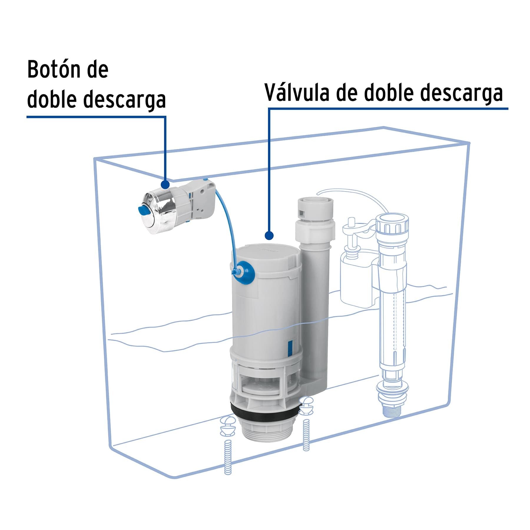 Valvula Descarga Dual Sanitario de 2 Piezas de 2" con Boton Frontal, Lateral o Superior Foset
