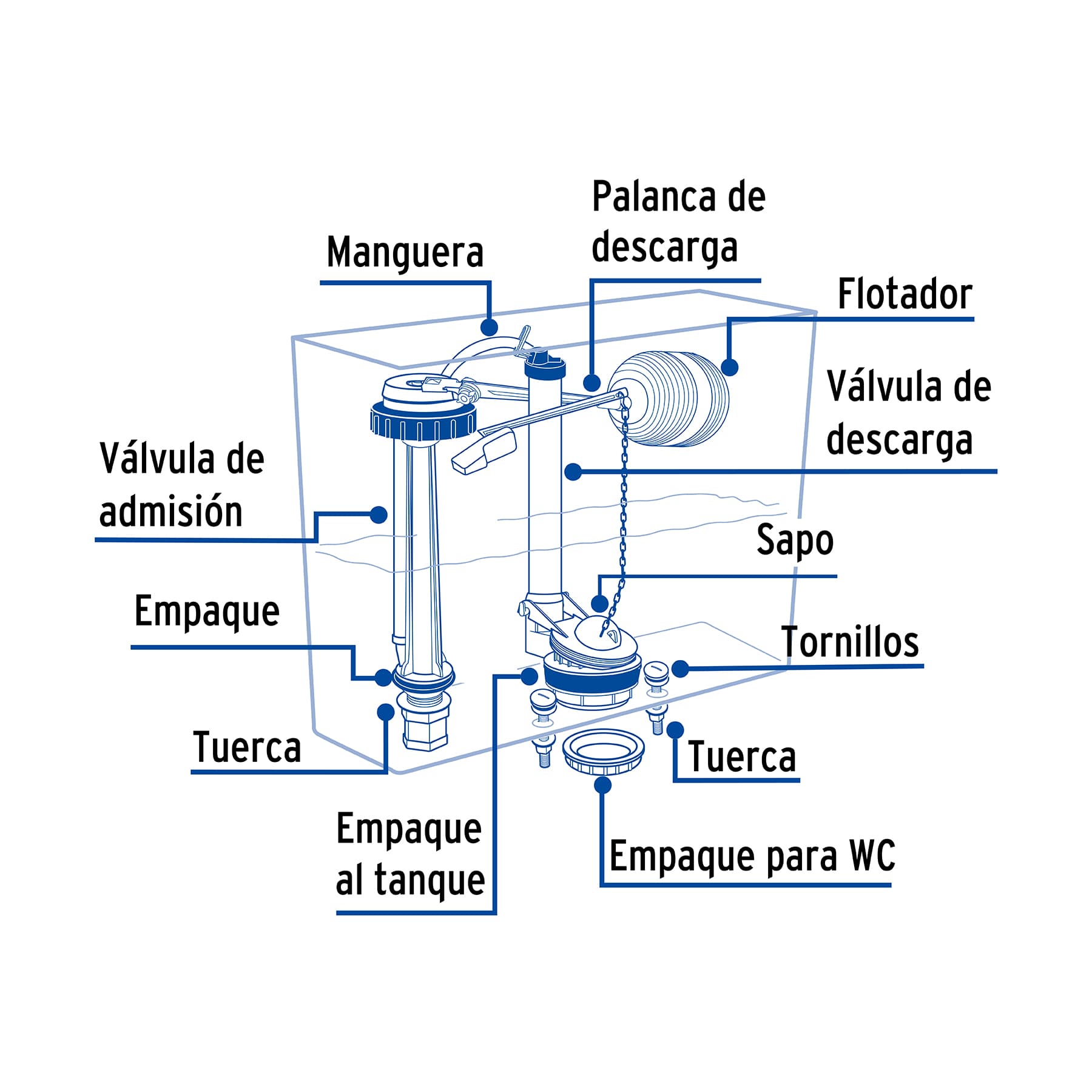 Herrajes para Sanitario Descarga 3” Tradicional Foset