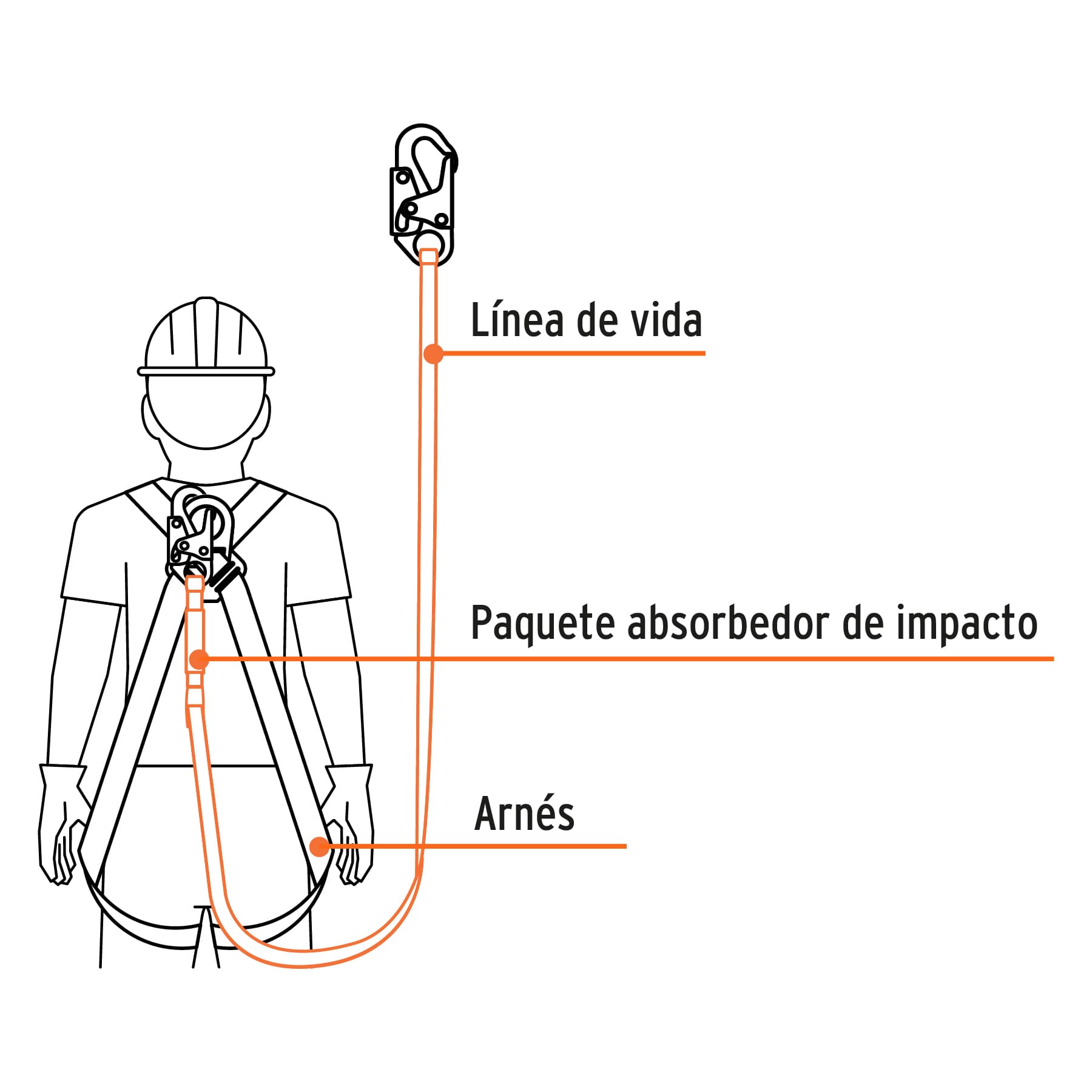 Linea de Vida con Absorbedor de Impacto Certificacion ANSI Truper