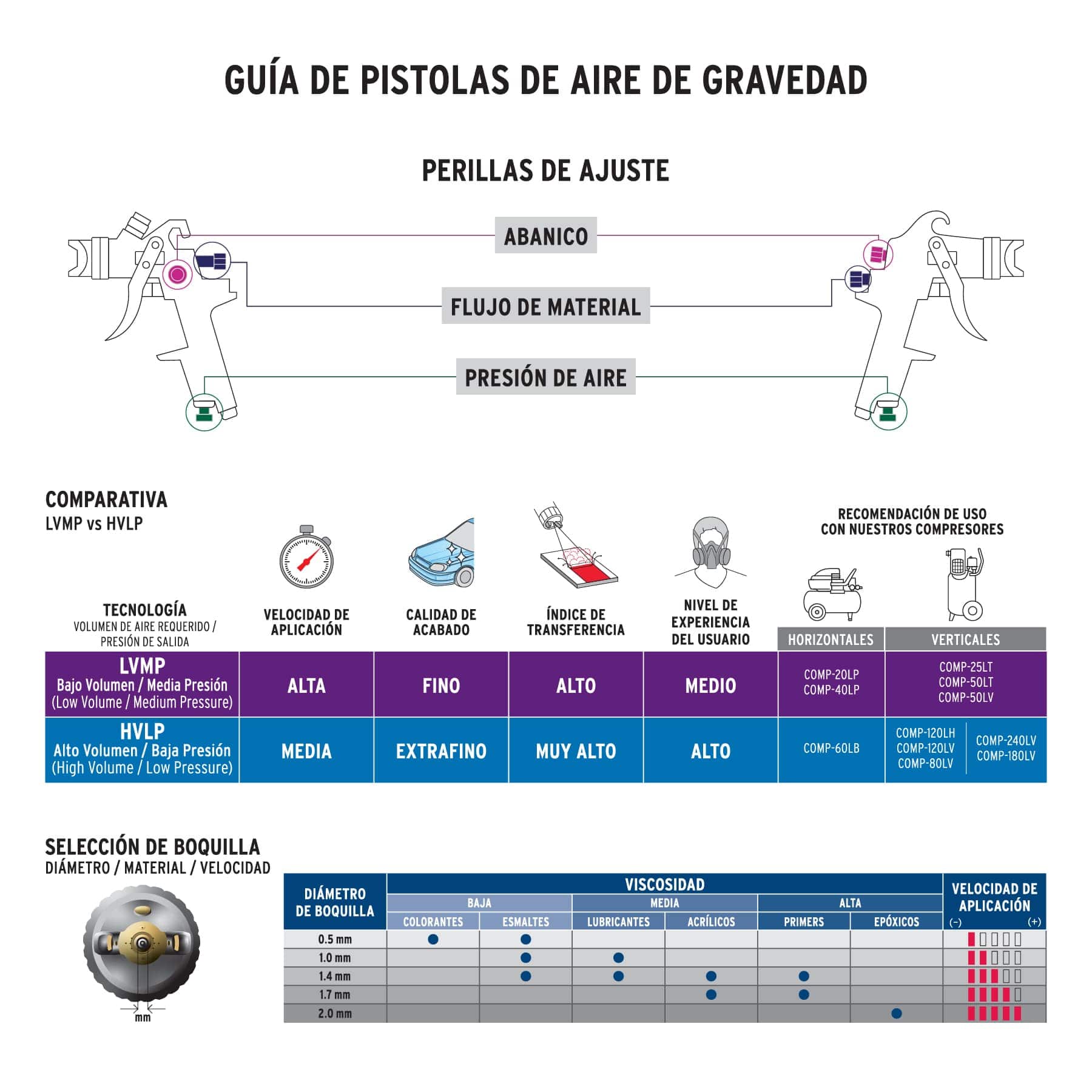 Pistola para Pintar de Gravedad de 30 PSI - 50 PSI 400 mls Truper