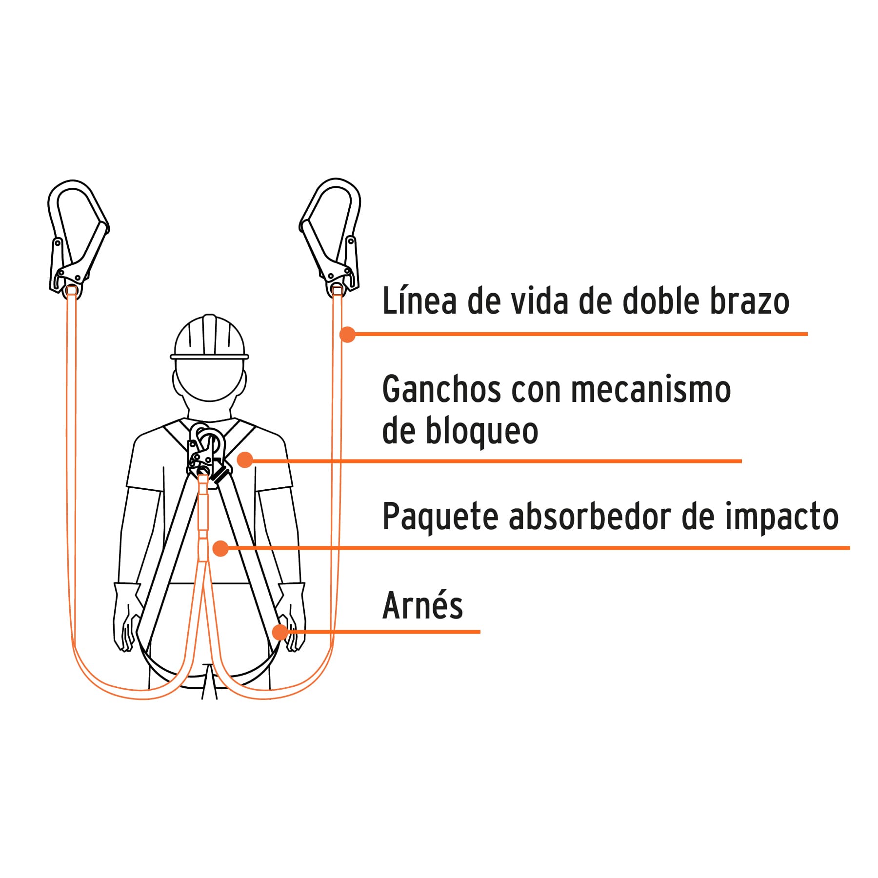 Linea de Vida con Absorbedor de Impacto Doble Brazo ANSI Truper