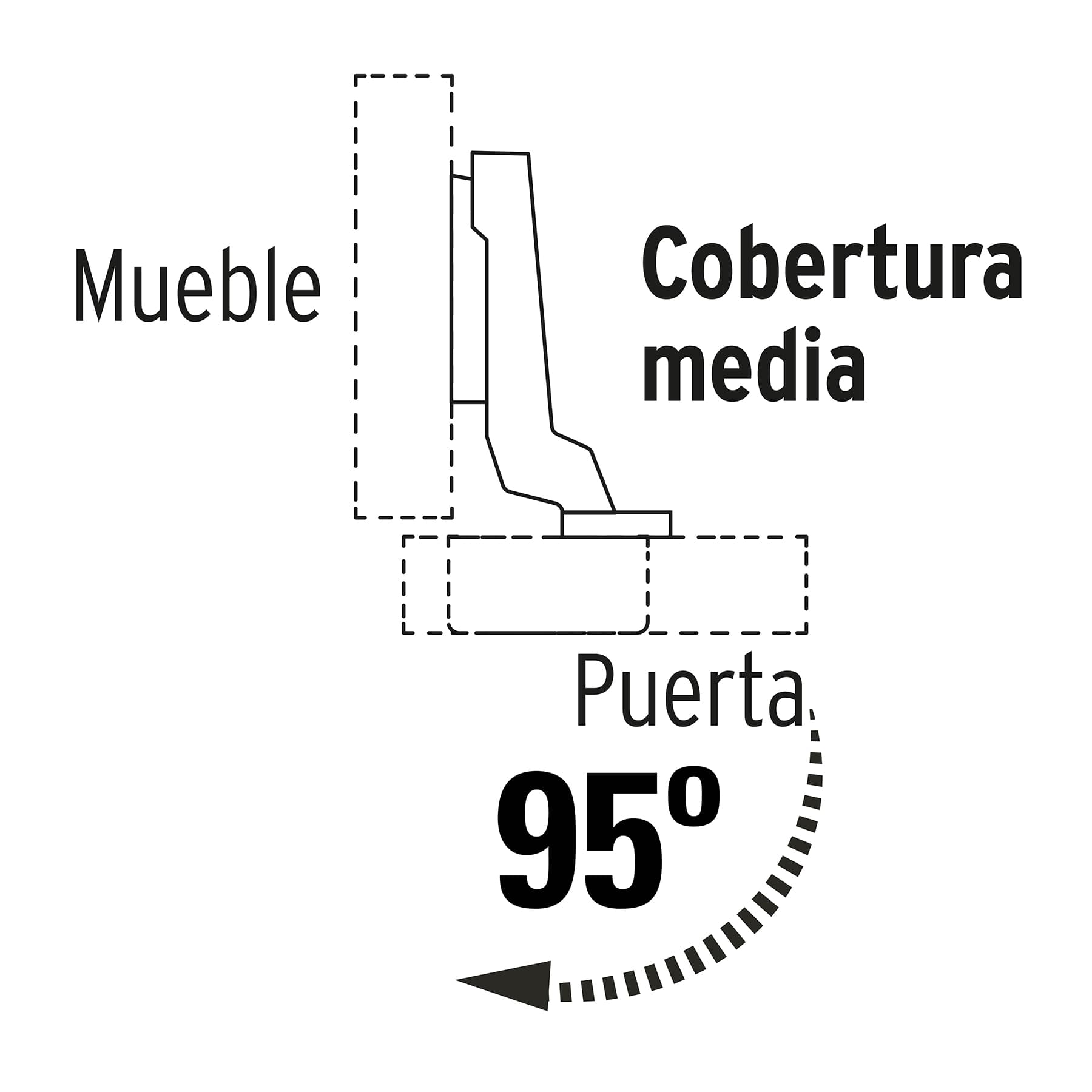Bisagra Bidimensional Cobertura Media  95° Hermex