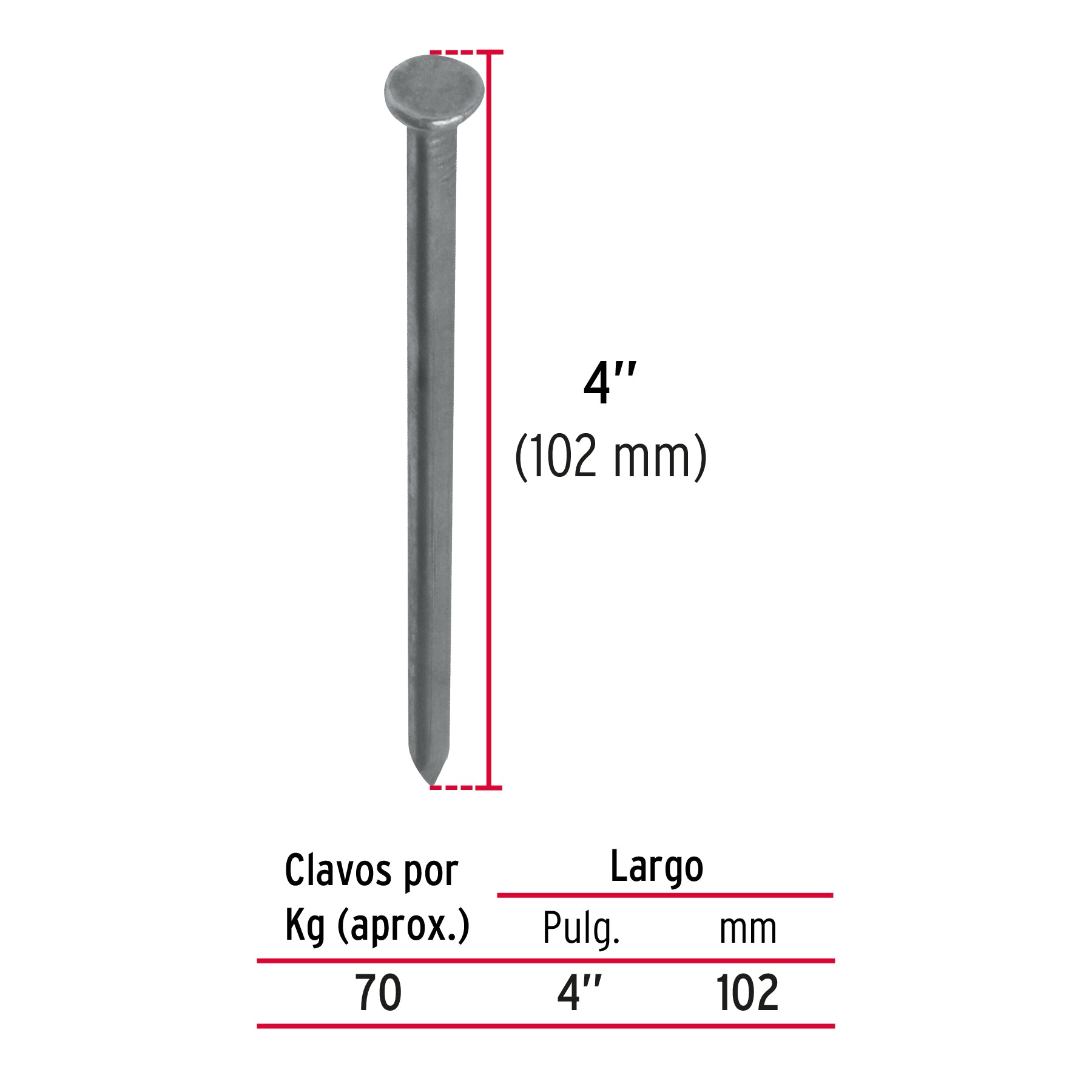 Clavo con Cabeza Standard 4" (100 mm) Fiero 500 gms