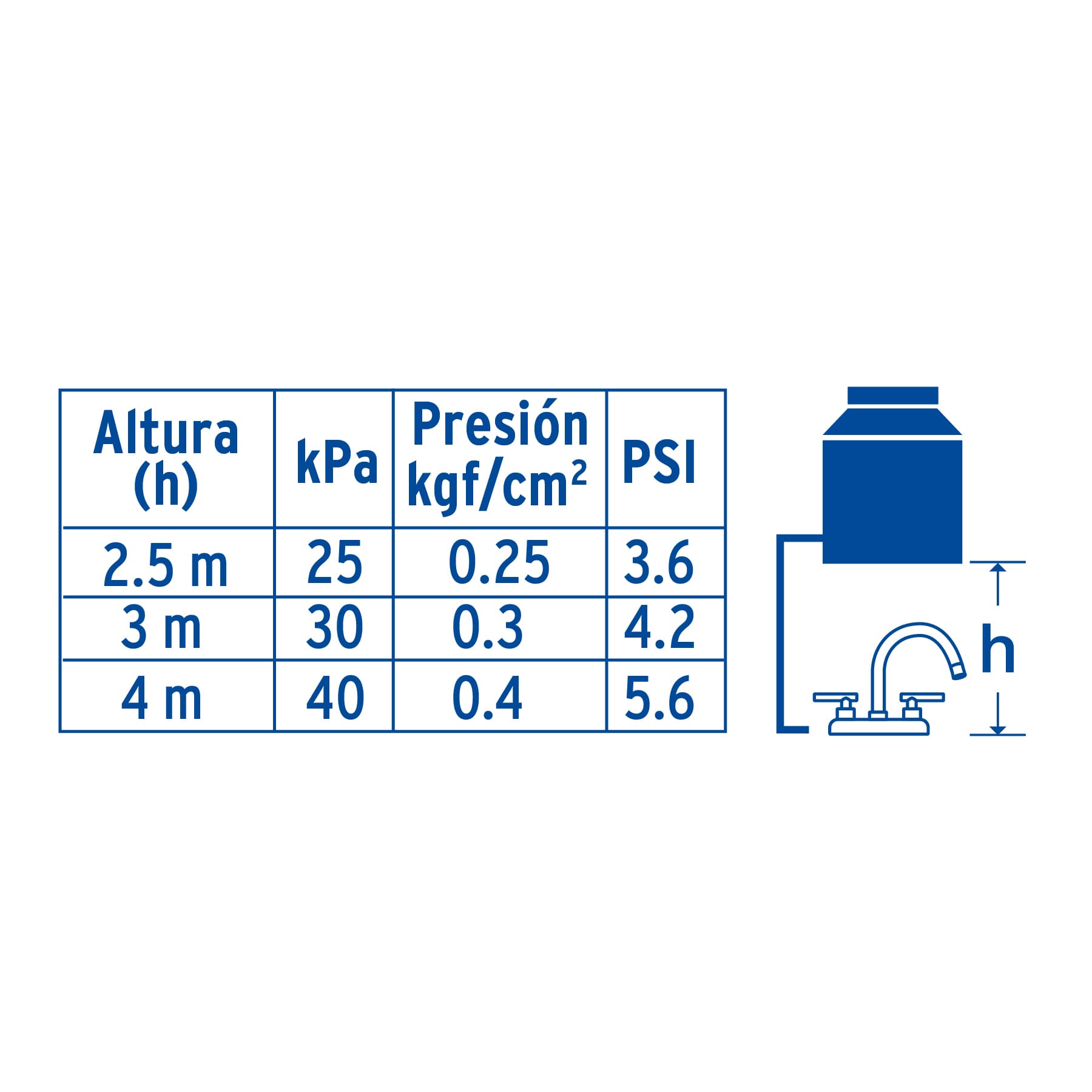 Mezcladora para Lavabo 4" Manerales Palanca FOSET TUBIG Acabado Cromo
